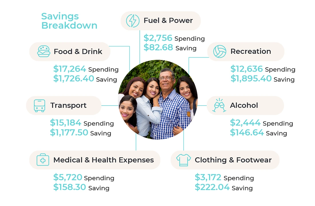 Savings
